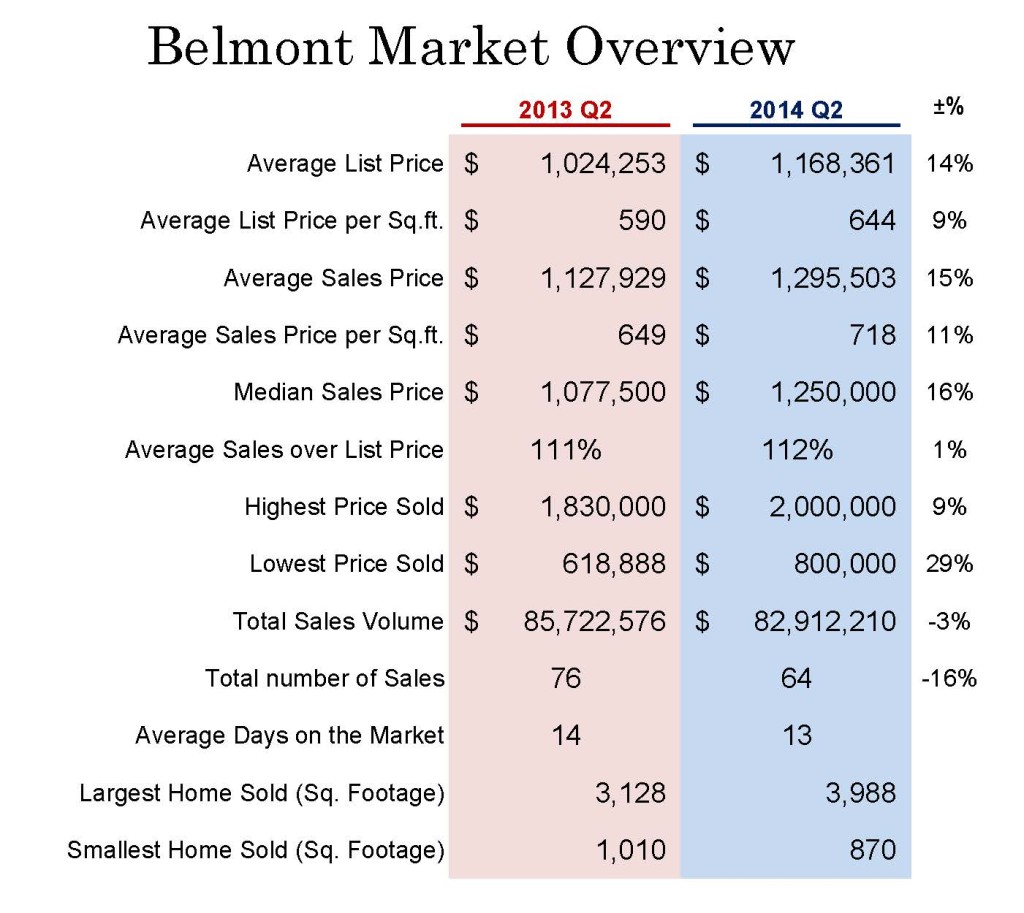 Market Overview_Belmont